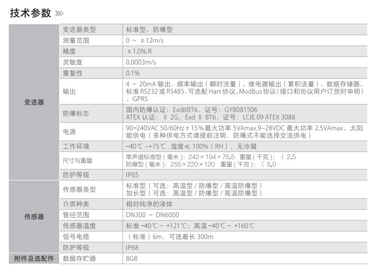 技術(shù)參數(shù) 技術(shù)參數(shù)
